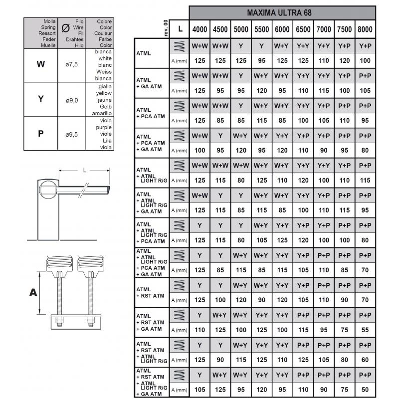 KIT MAXIMA ULTRA 68 SM Barrière électromécanique Complète Lisse 8m Avec Inverseur BFT 230V 4 KIT MAXIMA ULTRA 68 SM Barrière électromécanique Complète Lisse 8m Avec Inverseur BFT 230V – Image 2